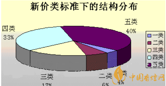 卷烟结构是什么意思 结构提升究竟是控出来还是提起来的