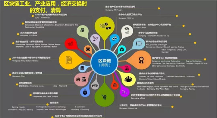 什么是区块链 新时代看中华如何用区块链打假