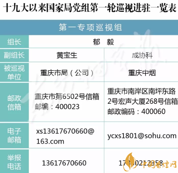 2018国家局党组第一轮巡视开始 3个巡视组进驻这六家烟草公司