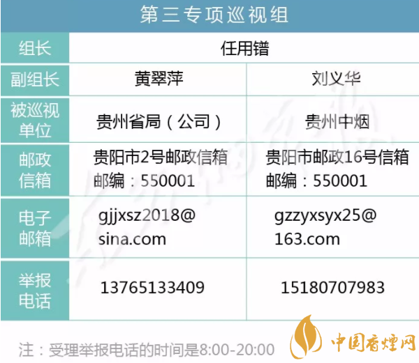 2018国家局党组第一轮巡视开始 3个巡视组进驻这六家烟草公司