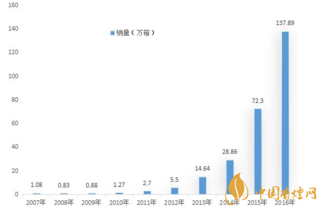 中支烟长度是多少 中支烟要站对而不是站队