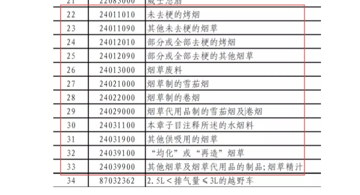 2018中美贸易战最新消息 烟草行业对美加税商品清单(12种)