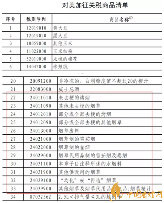 2018中美贸易战最新消息 烟草行业对美加税商品清单(12种)