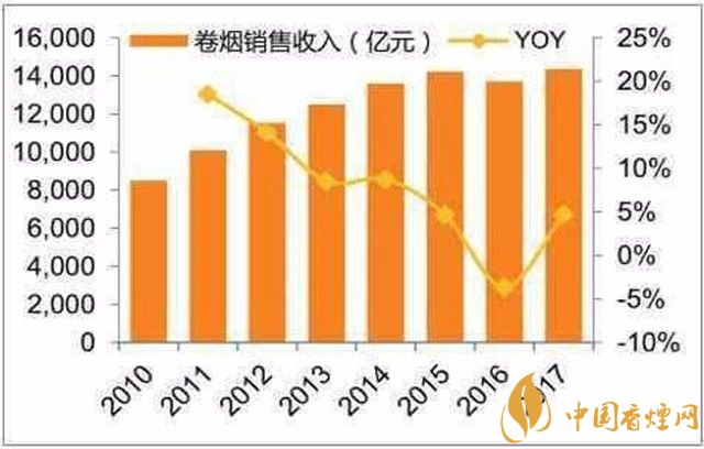 中国烟草总公司怎么样(收超1万亿纳税破万亿) 中国烟草八个世界第一