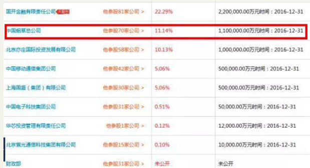国产集成电路基金有哪些 烟草对国家的贡献投110亿支持国产芯片