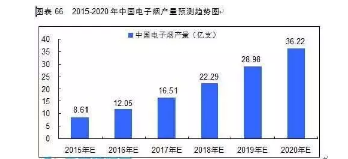 <b>电子烟烟油对人体有害吗 原料可食用无危害不产生二手烟等有害气体</b>