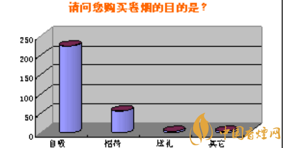 大数据 时代|大数据时代如何洞悉烟民众生相 卷烟营销策略突破口卷烟消费者信息