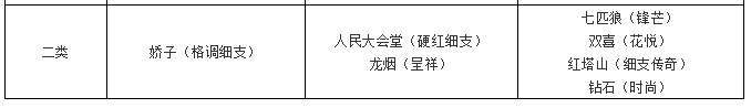 高档细支烟哪个最好抽 国家烟草专卖局的权威数据细支烟排行