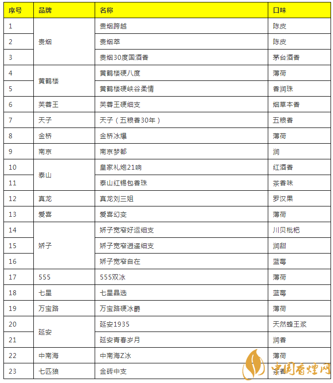 中国爆珠烟有哪些 国产爆珠香烟有哪些(23款)