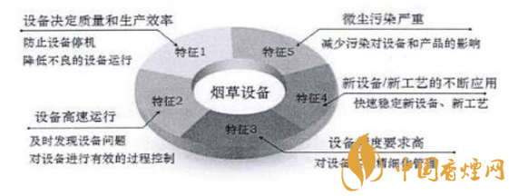 烟草是一种什么植物 如何提高烟草质量