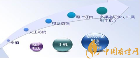 烟草行业可开发微信小程序吗(可直接开通) 四大烟草小程序优势