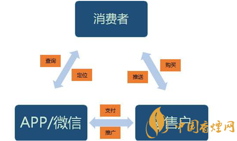 【烟草行业招投标信息平台】烟草行业可开发微信小程序吗(可直接开通) 四大烟草小程序优势 