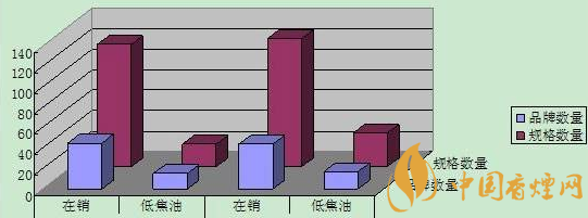 从618营销狂欢中烟草企业营销策略探究 7种卷烟营销新思路