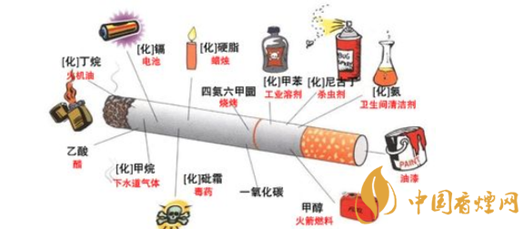 [长期吸烟的危害]长期吸烟容易引起什么疾病 吸烟导致的疾病有哪些(六大类)