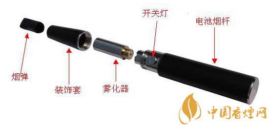 电子烟的构成及功能 电子烟如何挑选
