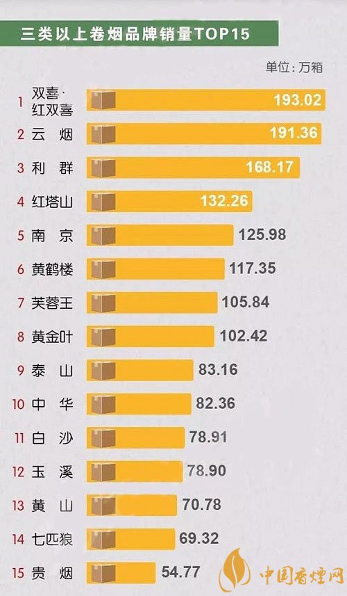 2018重点研发计划公示_2018重点香烟品牌排行榜 上半年新版官方数据