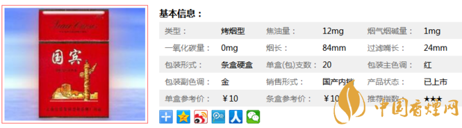 国宾硬红价格及参数 好评无数的国宾代表作香烟！