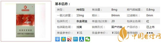 利群新神州多少钱一包 利群新神州官方价格一览