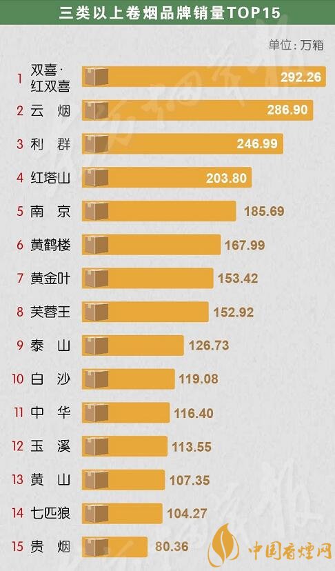  国家局官方数据发布：2018年前三季度全国重点卷烟品牌TOP排行