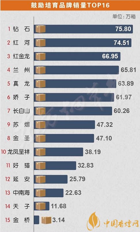  国家局官方数据发布：2018年前三季度全国重点卷烟品牌TOP排行