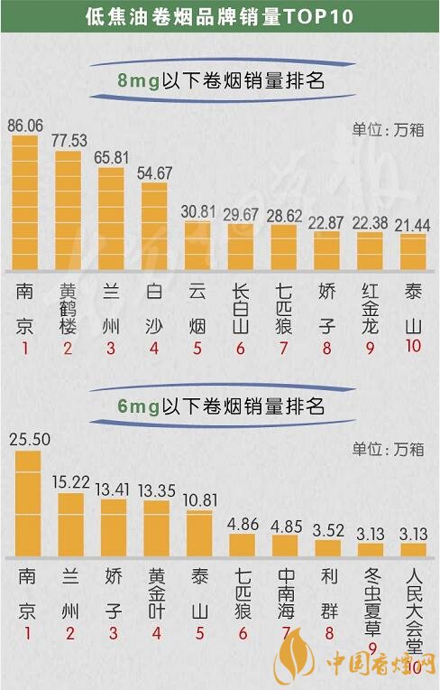  国家局官方数据发布：2018年前三季度全国重点卷烟品牌TOP排行