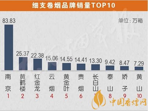  国家局官方数据发布：2018年前三季度全国重点卷烟品牌TOP排行