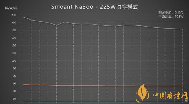  克莱鹏电子烟Smoant NaBoo套装评测——随音舞动黑科技