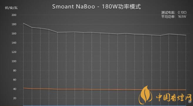  克莱鹏电子烟Smoant NaBoo套装评测——随音舞动黑科技
