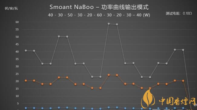  克莱鹏电子烟Smoant NaBoo套装评测——随音舞动黑科技