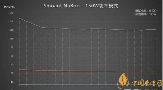  克莱鹏电子烟Smoant NaBoo套装评测——随音舞动黑科技