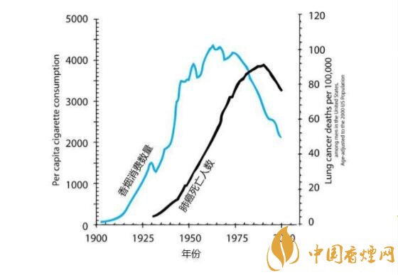 【关于吸烟的手抄报】关于吸烟的5个冷知识 香烟至少含78种明确致癌物质