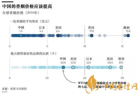 解密中国人为什么最难戒烟