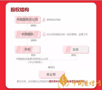 中烟国际启动IPO 开始全面发力新型烟草