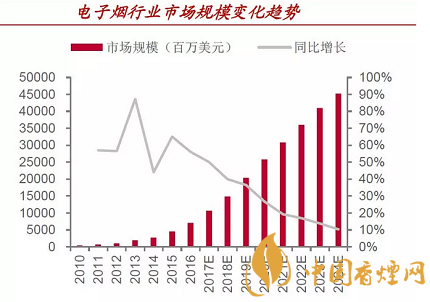 渗透率瓶颈叠加去库存 IQOS销量大降