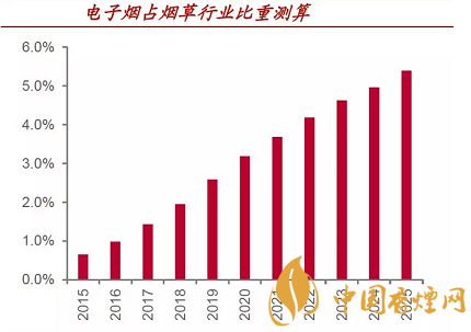 渗透率瓶颈叠加去库存 IQOS销量大降