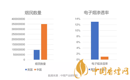 [真格基金]真格千万美金投资电子烟 CEO曾创办著名电子烟品牌