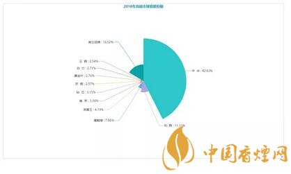 回顾中华的发展 哪些香烟品牌分享了市场成长？