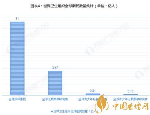 2018年全球烟草控制发展现状与市场趋势 图文详解