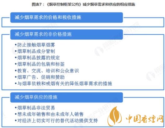 2018年全球烟草控制发展现状与市场趋势 图文详解