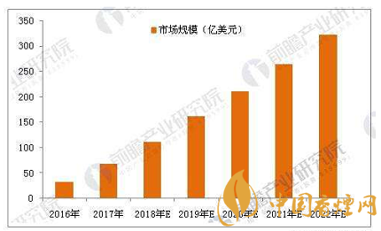 在电子烟行业的暴利下 烟草电子化能走多远?