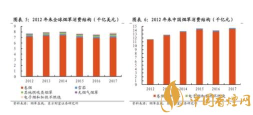 【新型烟草行业发展前景】新型烟草行业发展迅速 电子烟板块值得关注