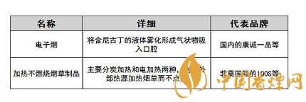 [电子烟和香烟哪个危害大]电子烟与HNB 谁将占新型烟草行业主导地位