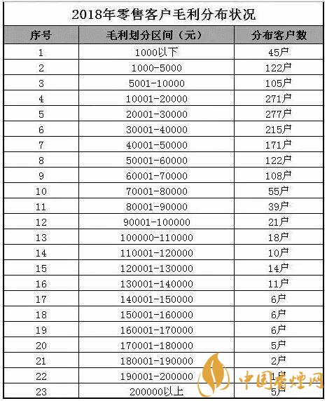 [2018年上市公司总盈利]2018卷烟盈利大数据分析 多维度解析