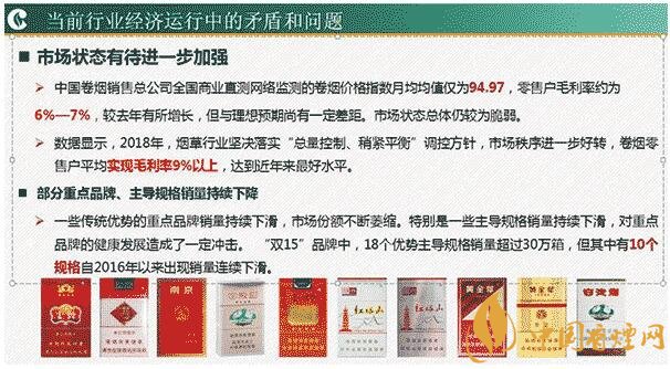 2018卷烟盈利大数据分析 多维度解析