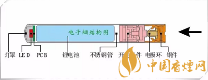 电子烟行业与手机行业一样吗_电子烟行业与手机行业一样 会成为一部分人的必需品