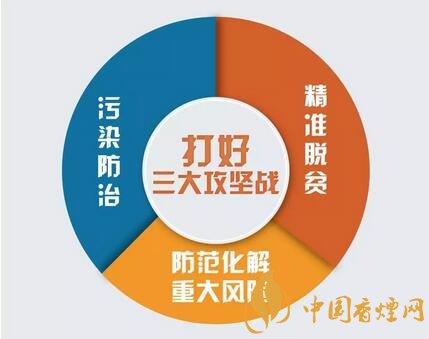 烟草行业各单位奋勇助力打好三大攻坚战