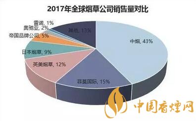 浙江烟草新型烟草制品器具研发员怎么样_新型烟草制品蓬勃发展，传统烟草企业应该怎么办？