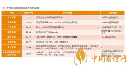天风证券吴立:电子烟不是风口 而是一个大产业趋势