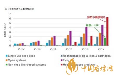 天风证券吴立:电子烟不是风口 而是一个大产业趋势