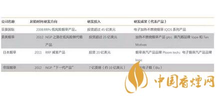 天风证券吴立:电子烟不是风口 而是一个大产业趋势